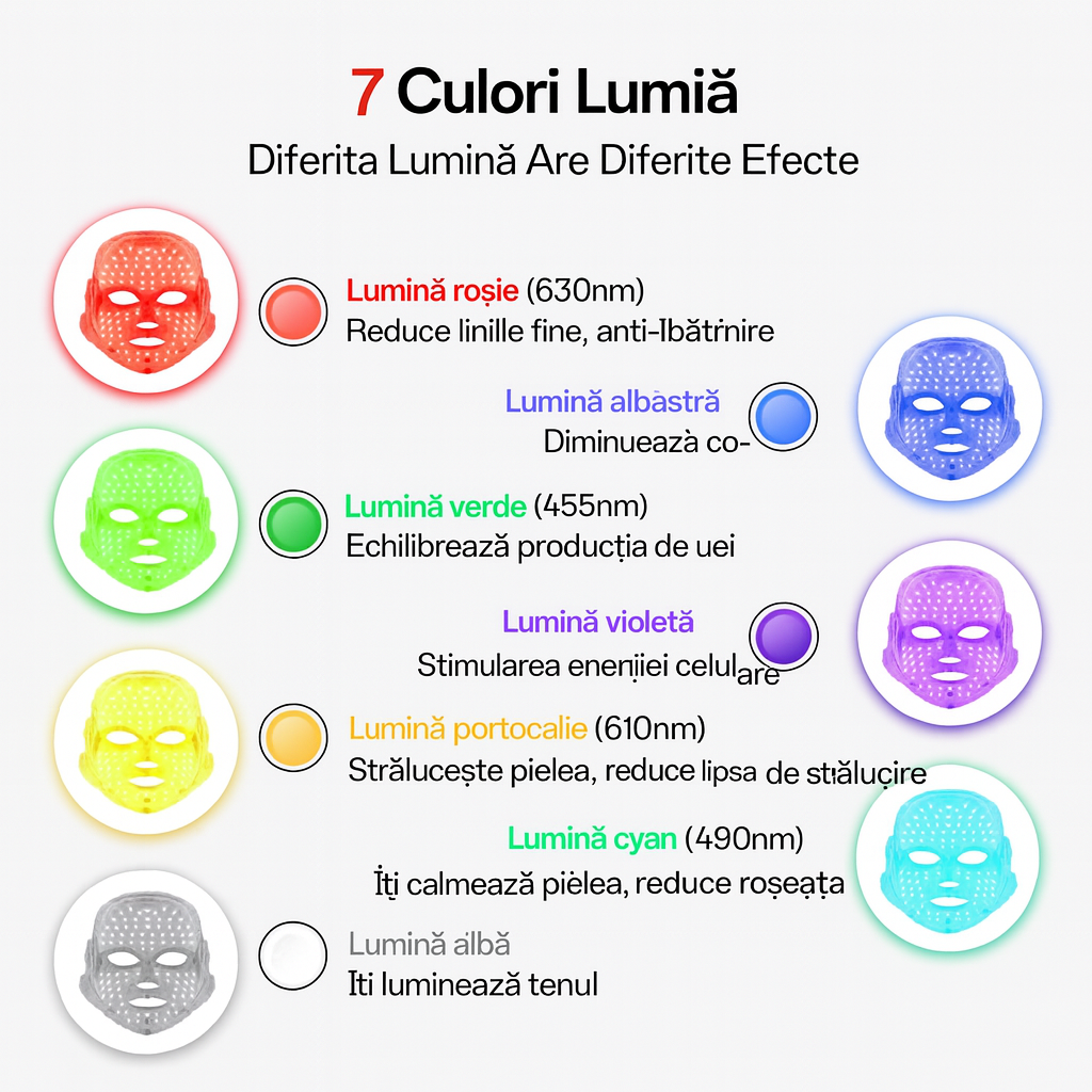 Mască Cu Terapie LED